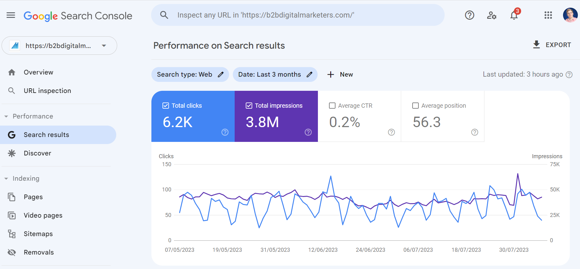 how to track keyword ranking with Google Search Console