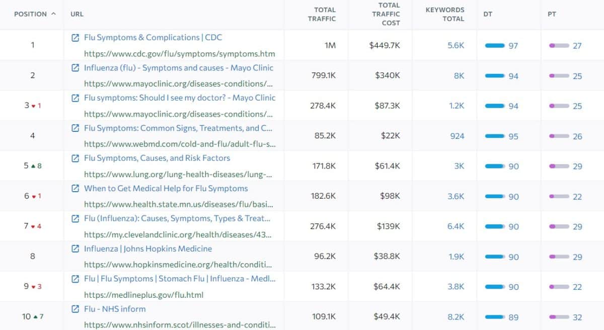 Informational Keywords: Ultimate Guide For Your Business - B2B Digital ...
