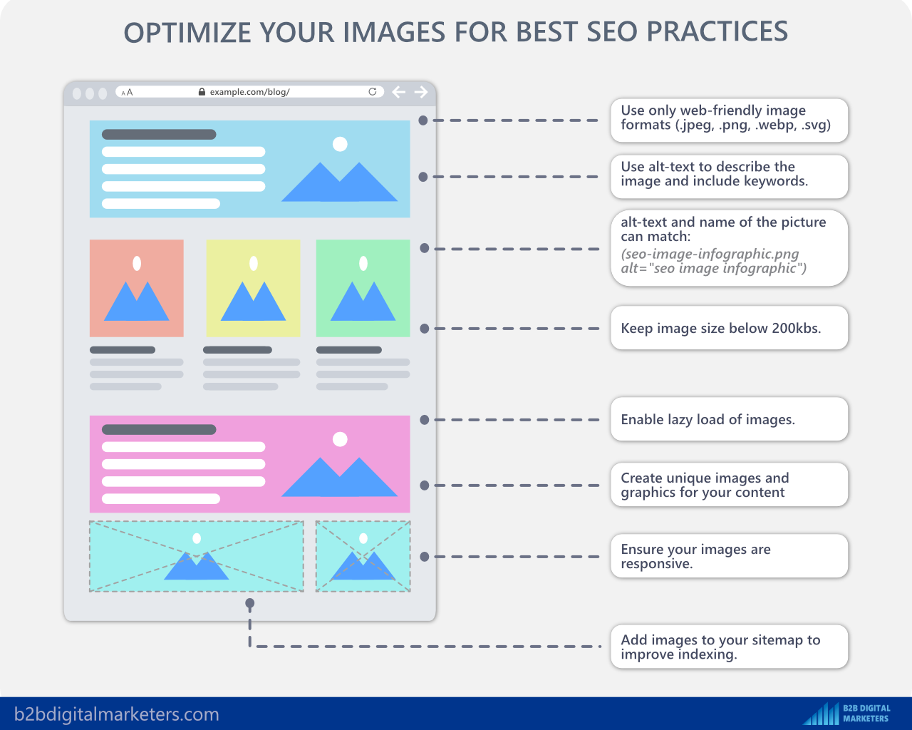 image seo checklist infographic for b2b seo best practices.