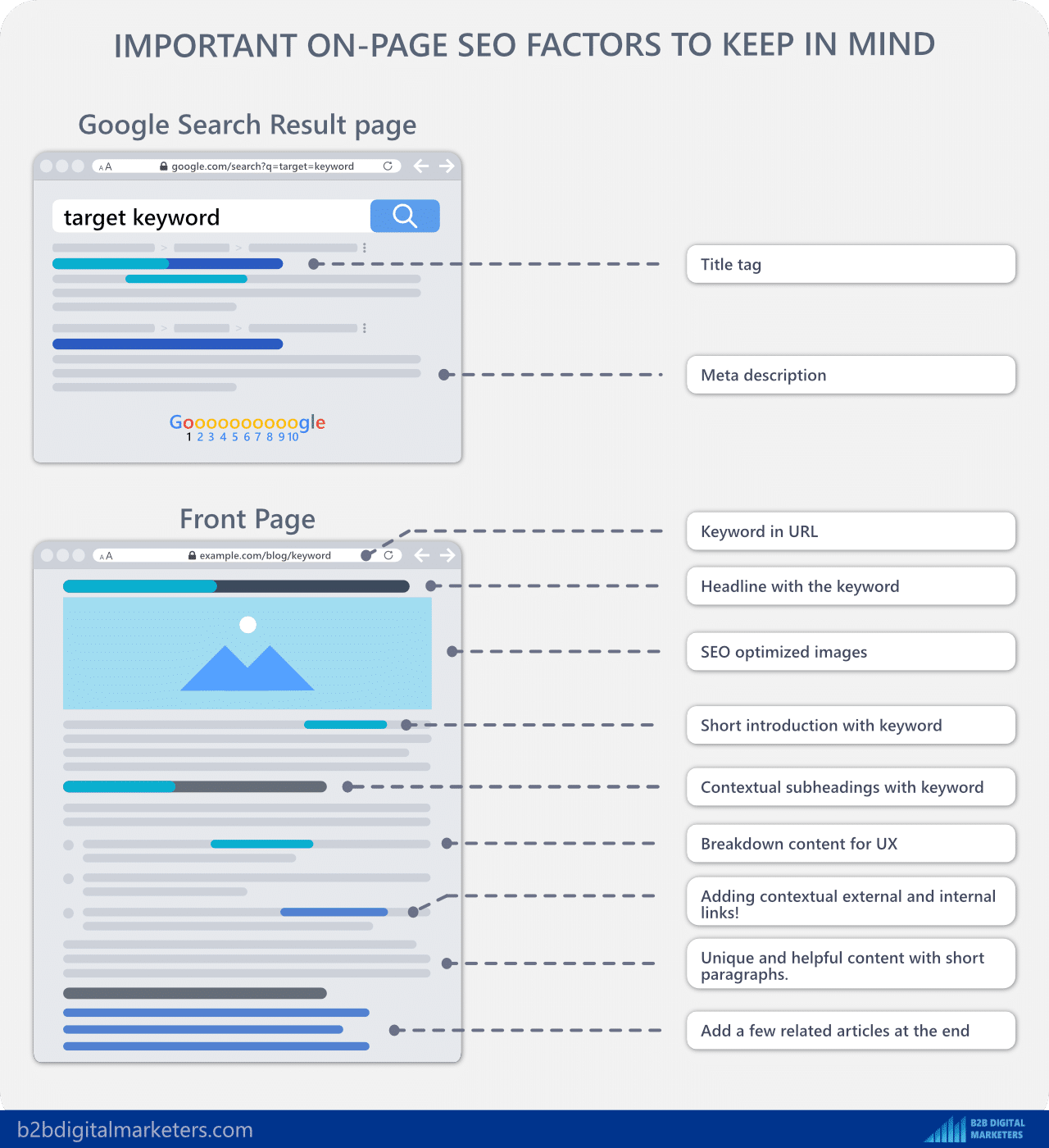 important on page seo factors to keep in mind