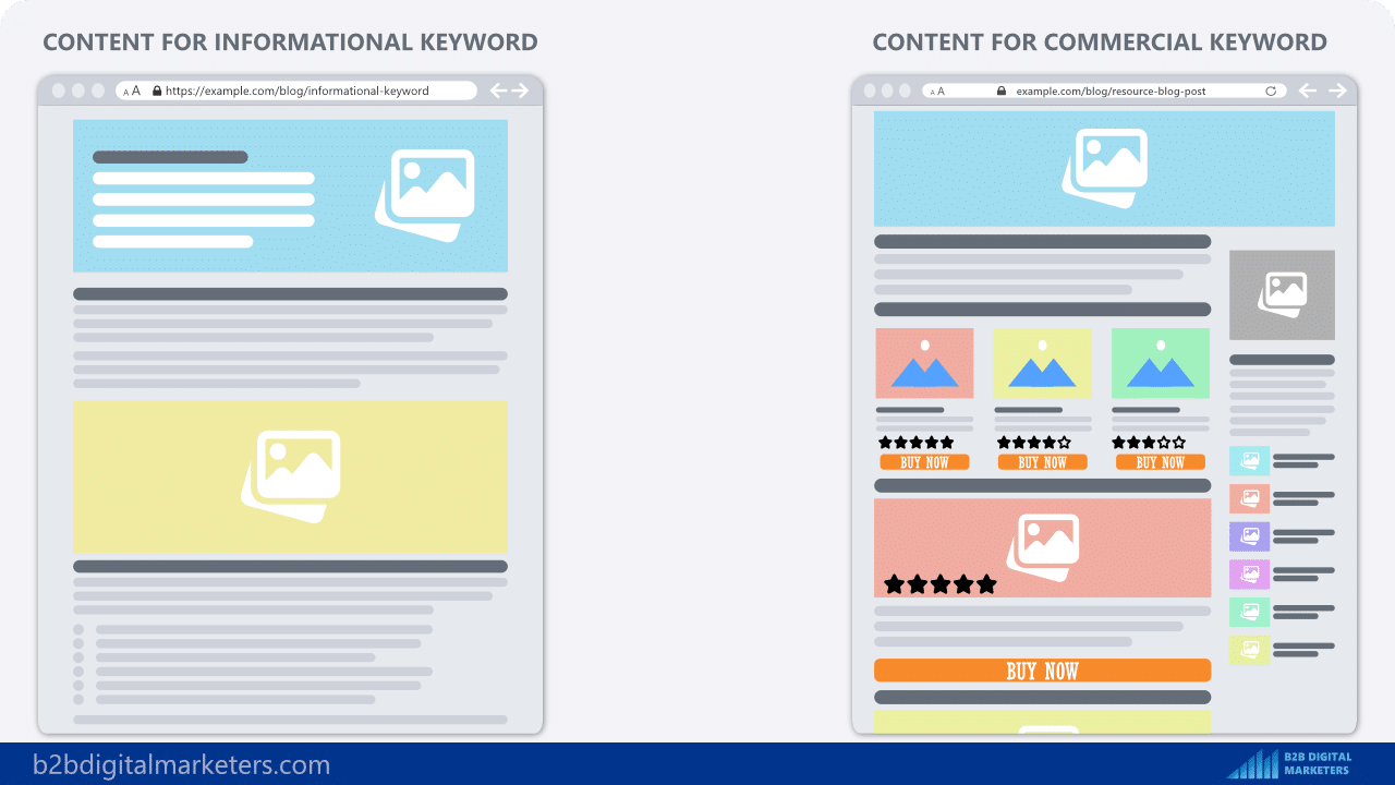 informational keywords vs commercial keywords