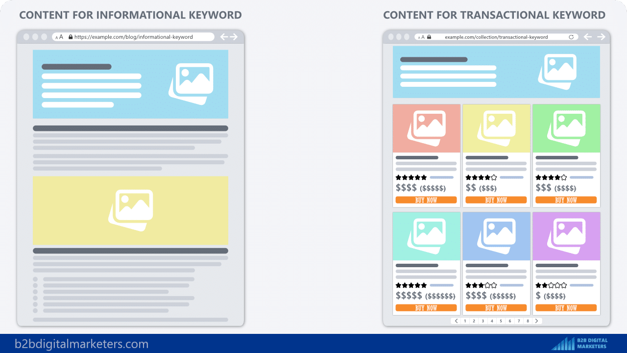 informational keywords vs transactional keywords