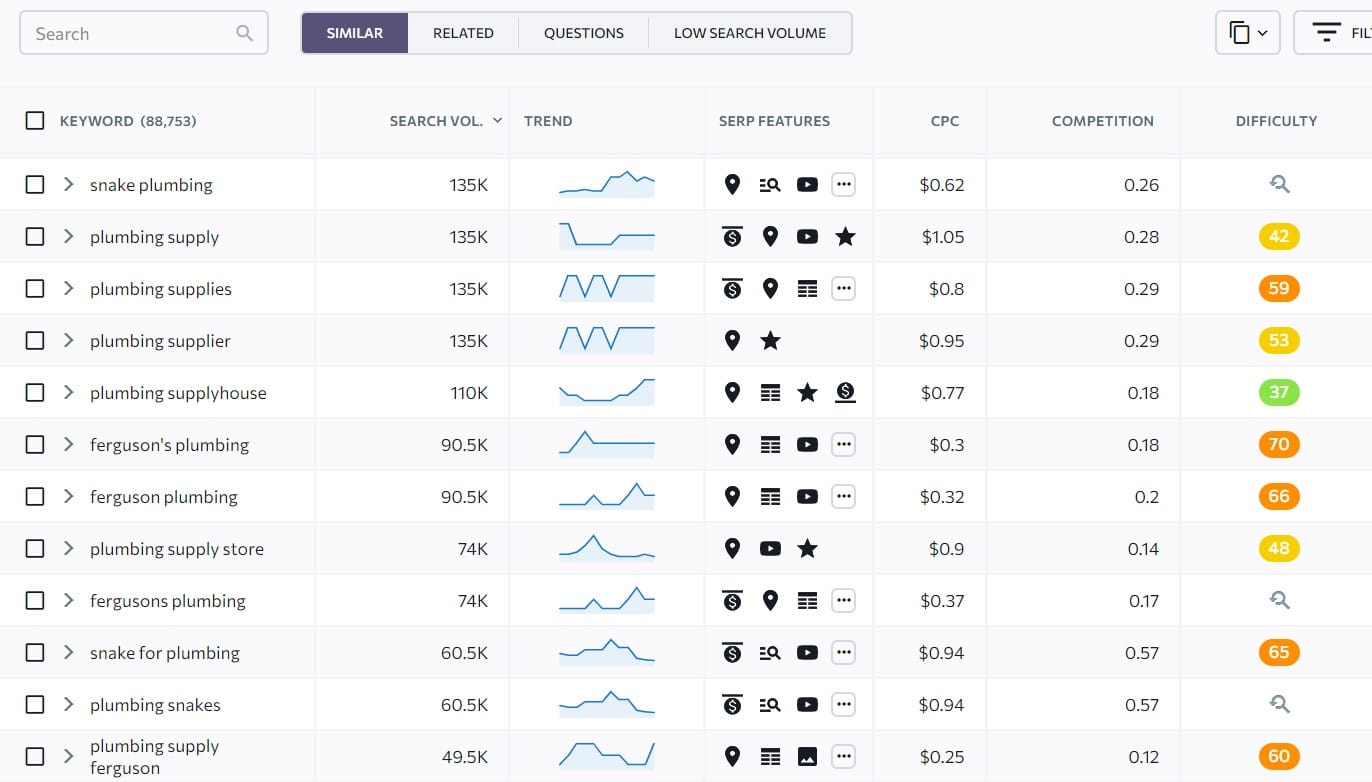 keyword list for selling leads example