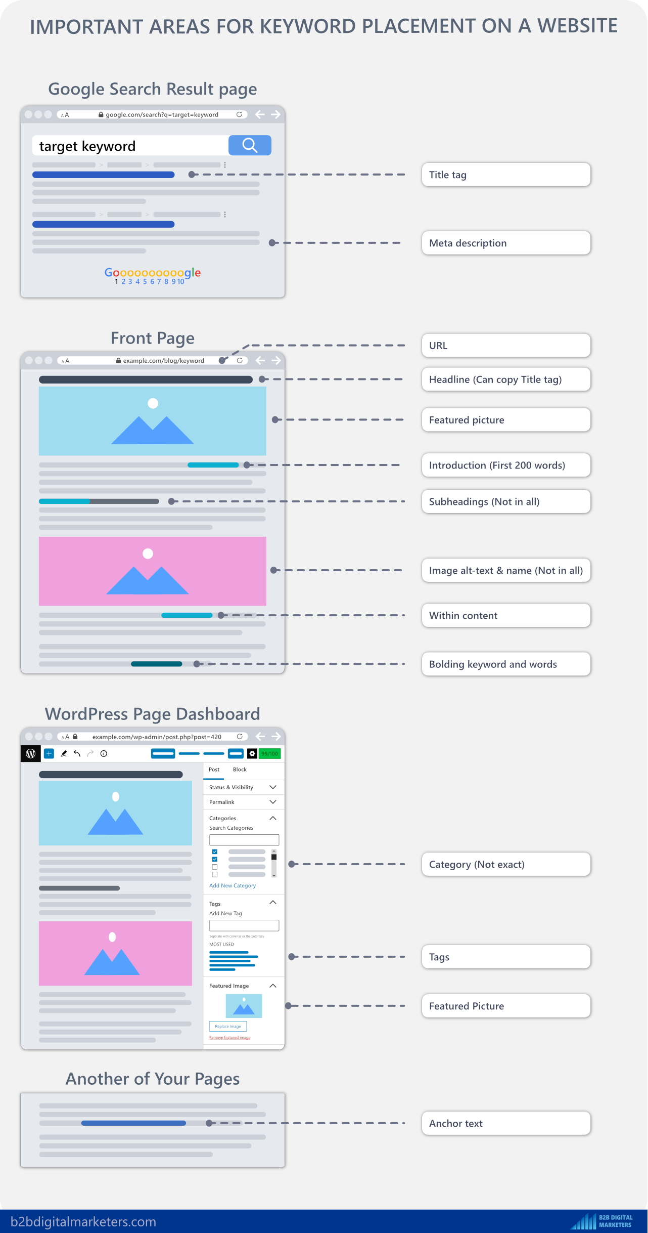 keyword placement infographic