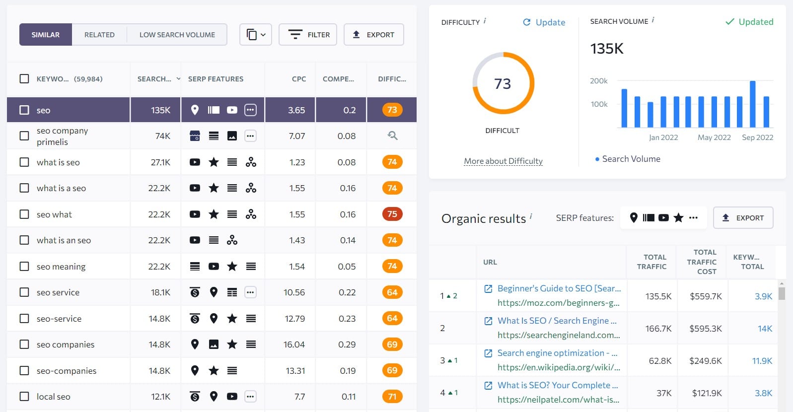 keyword research part of seo example for smo vs seo