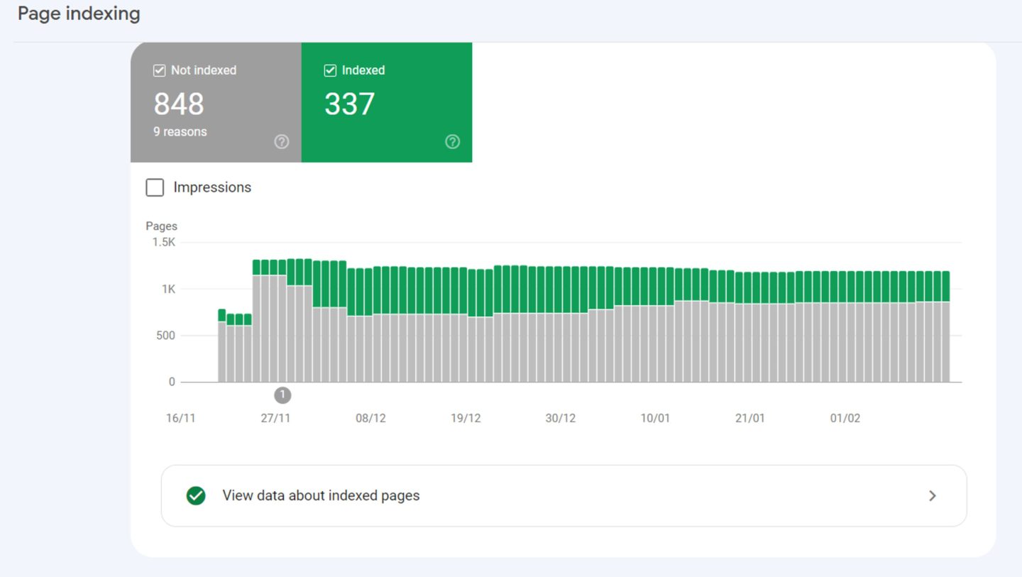 link building benefits increased crawlability