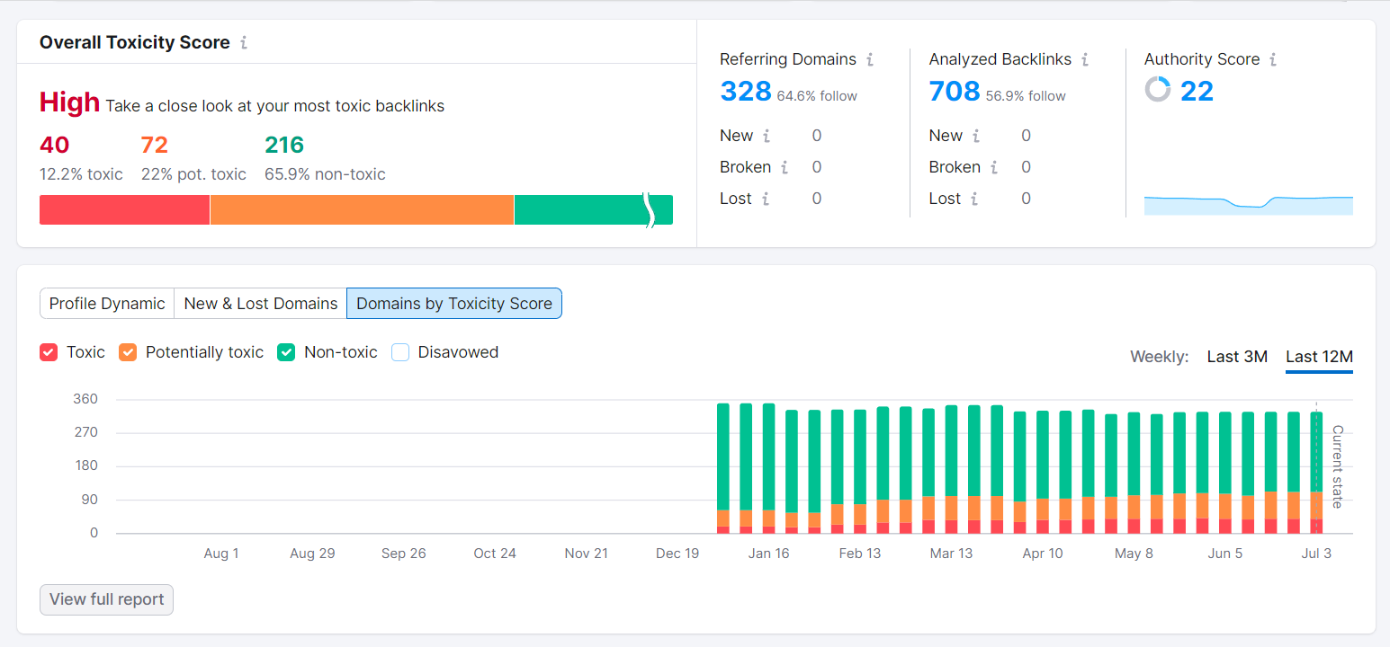 link building mistakes avoid websites with high toxic profile