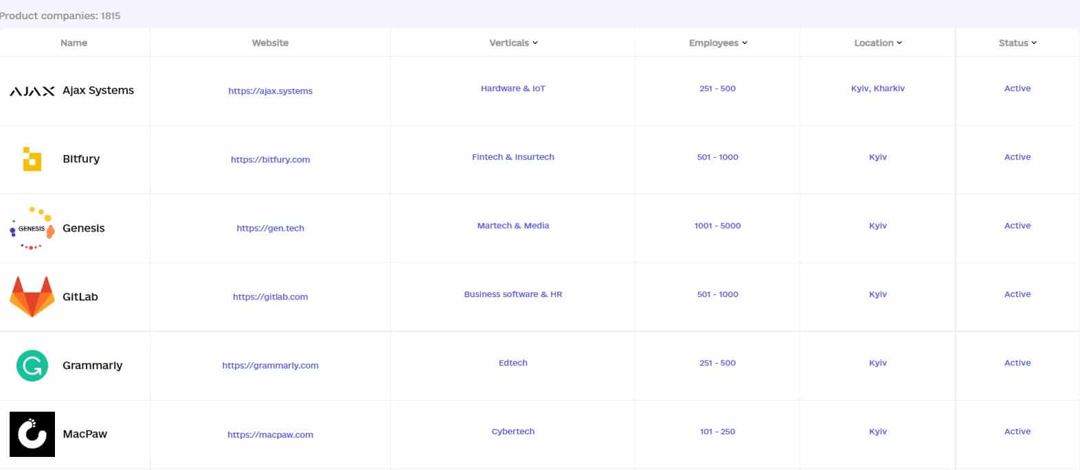 list of ukrainian companies to get gov backlinks example from resource link building