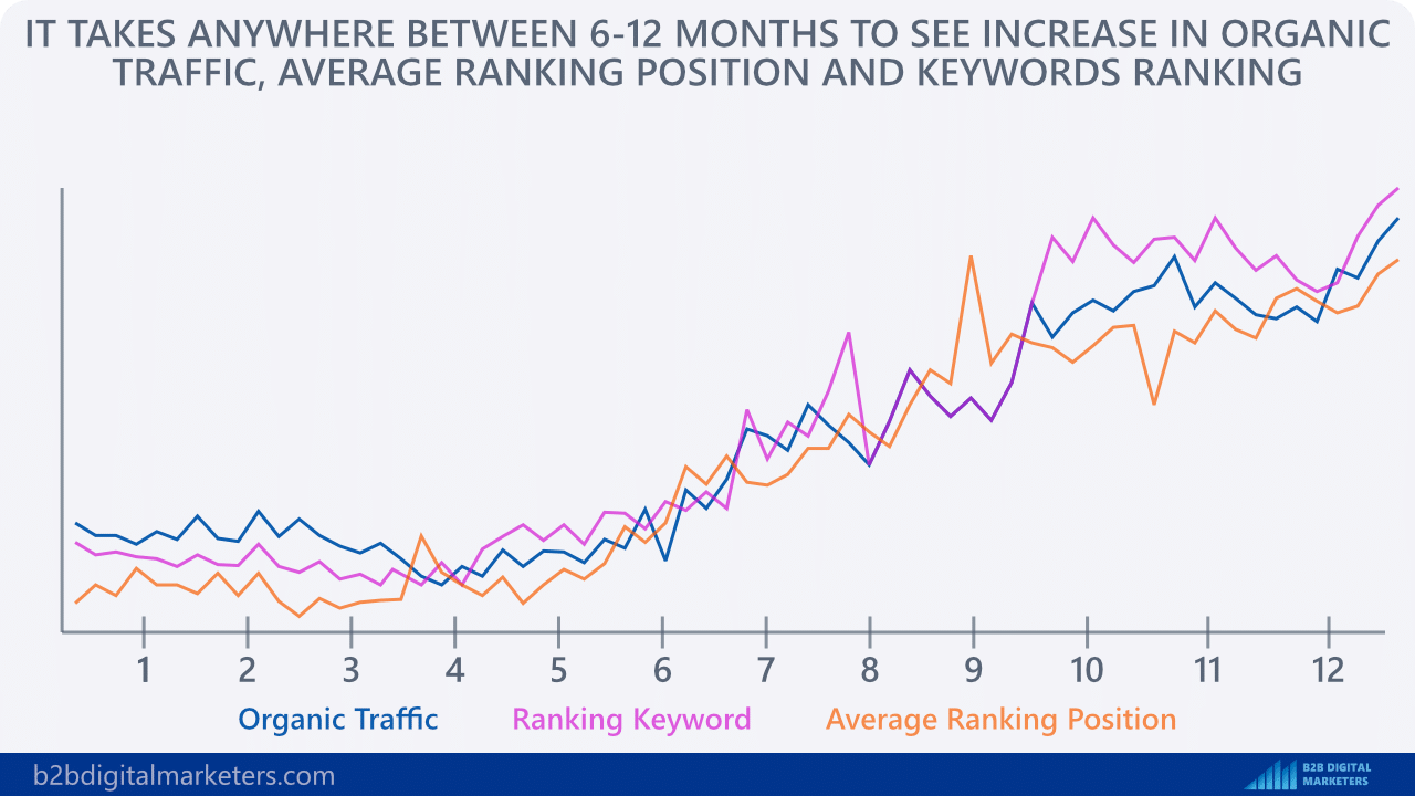 long term link building benefits