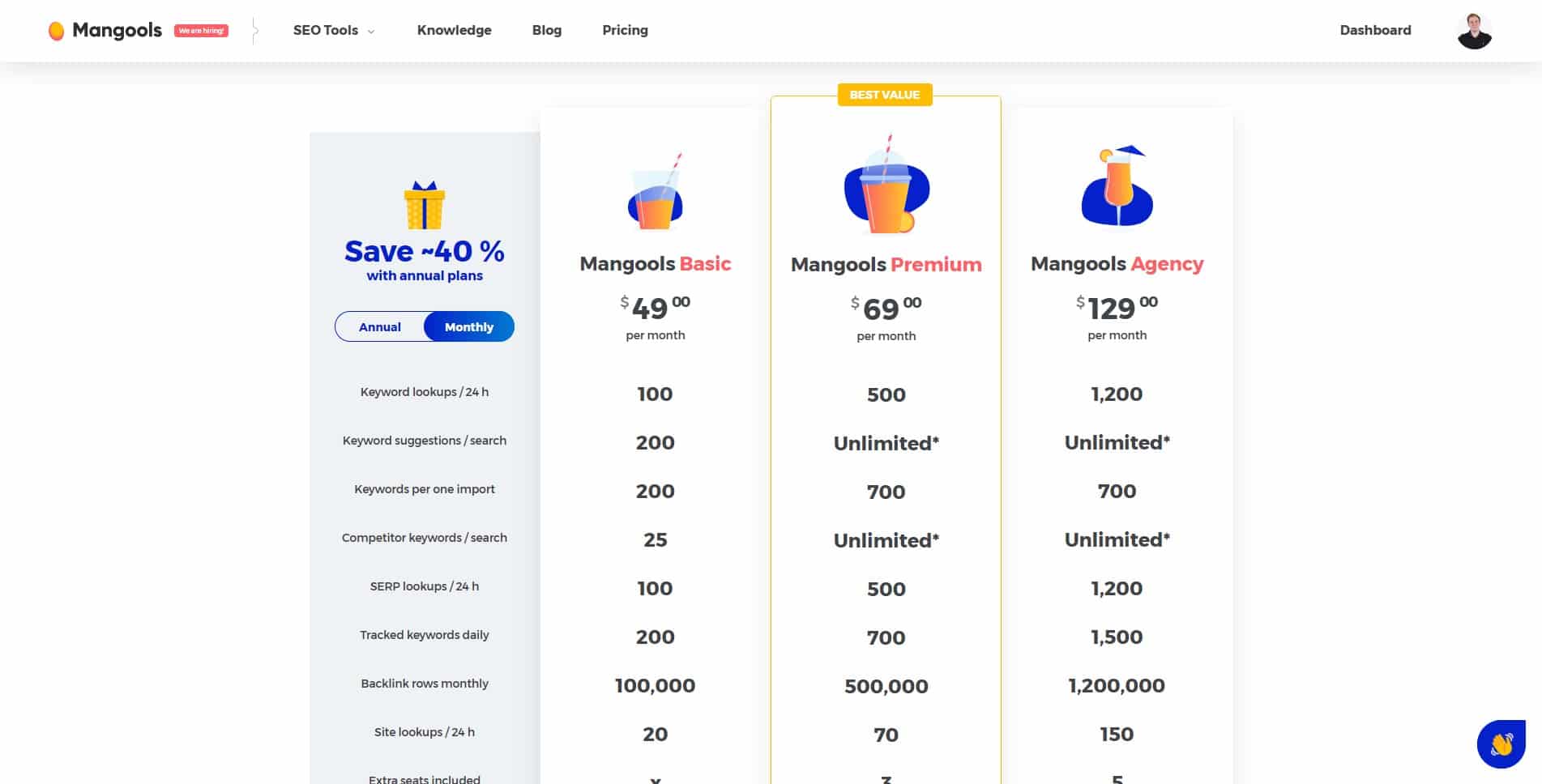 mangools pricing affordoble alternative to SpyFu