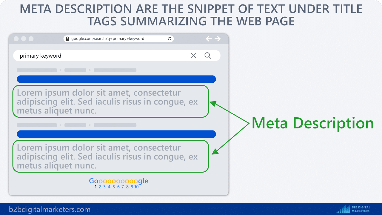 meta description are important part of keyword placement