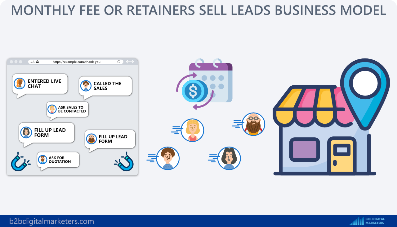 monthly fee or retainers fee sell leads business model