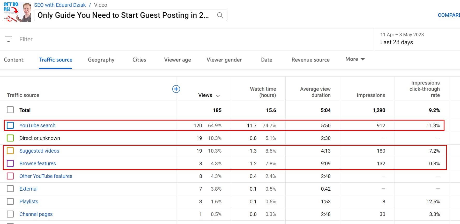 most important youtube metric for video ctr youtube lead generation