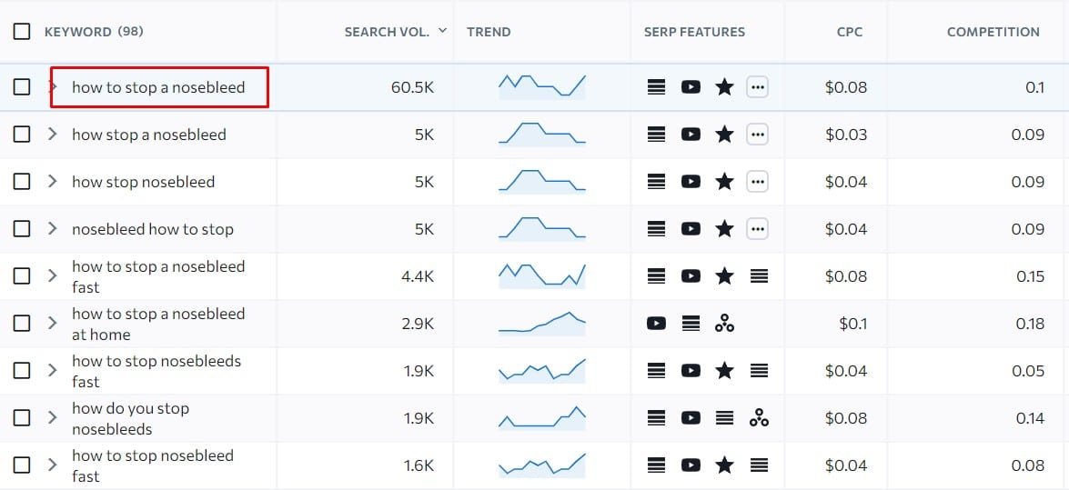 obvious example of informational keyword just by looking at the keyword modifier