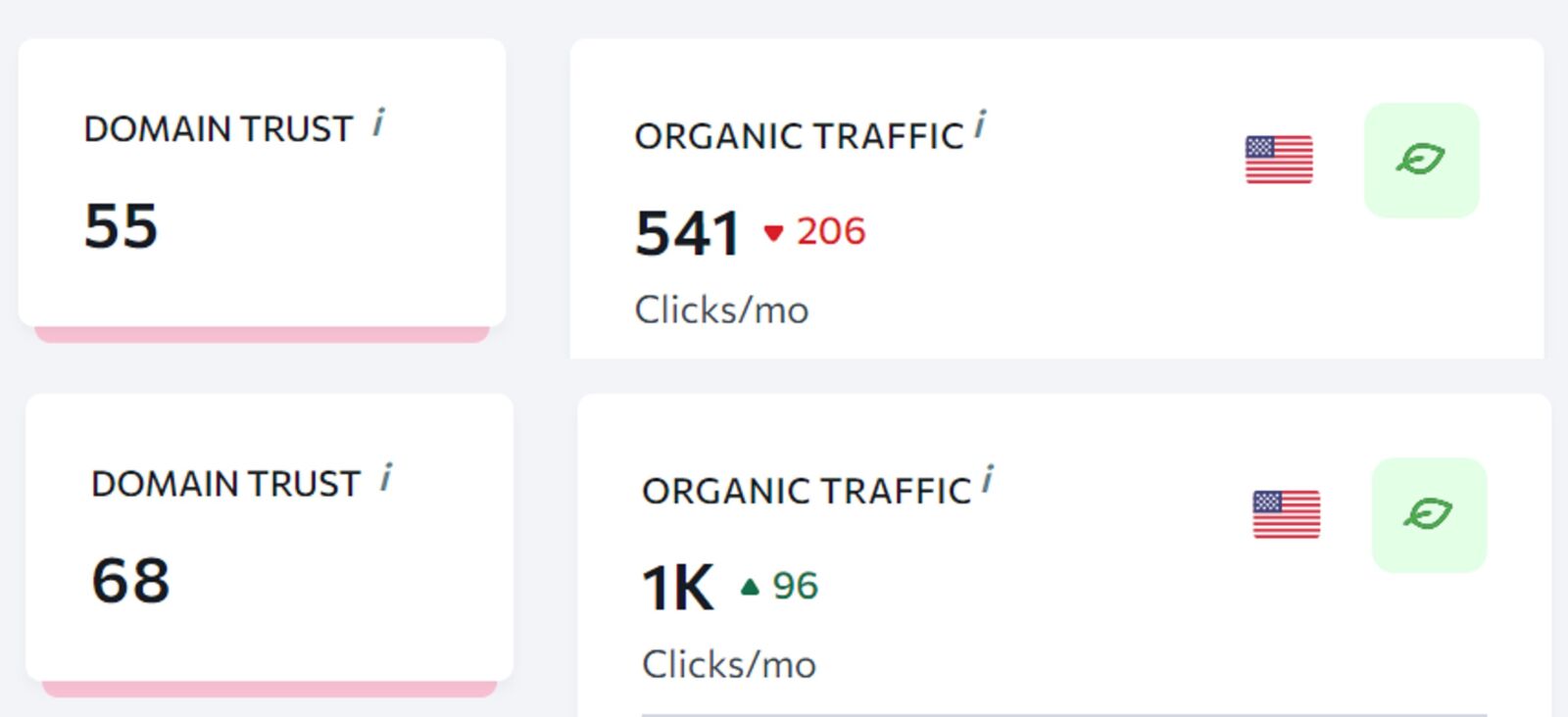 minimum required organic traffic for link exchange