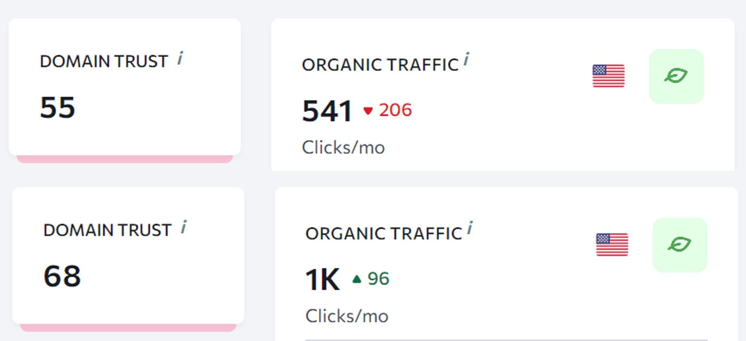 organic traffic factor is important for backlink quality