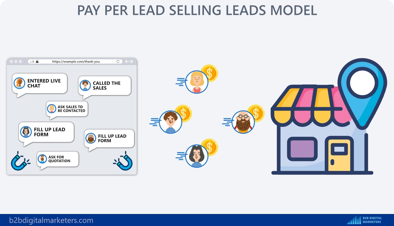 pay per lead sell leads business model