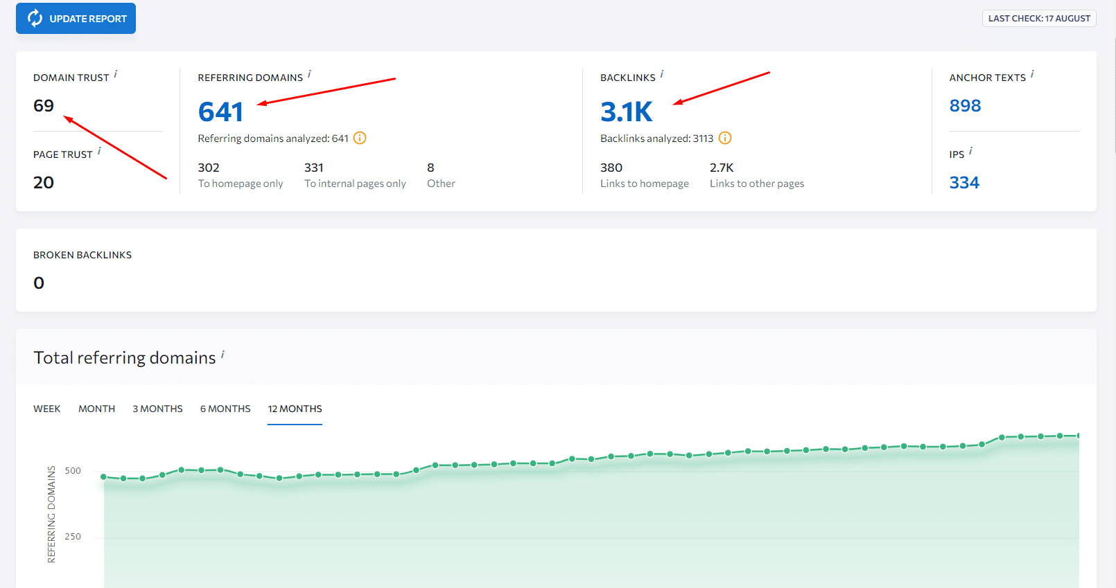 perform backlink audit before doing link exchange