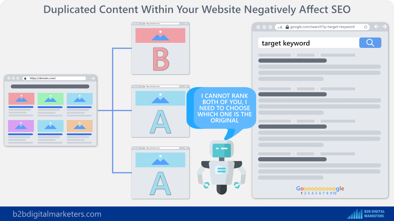 remove duplicated content on your website is best practice for b2b seo