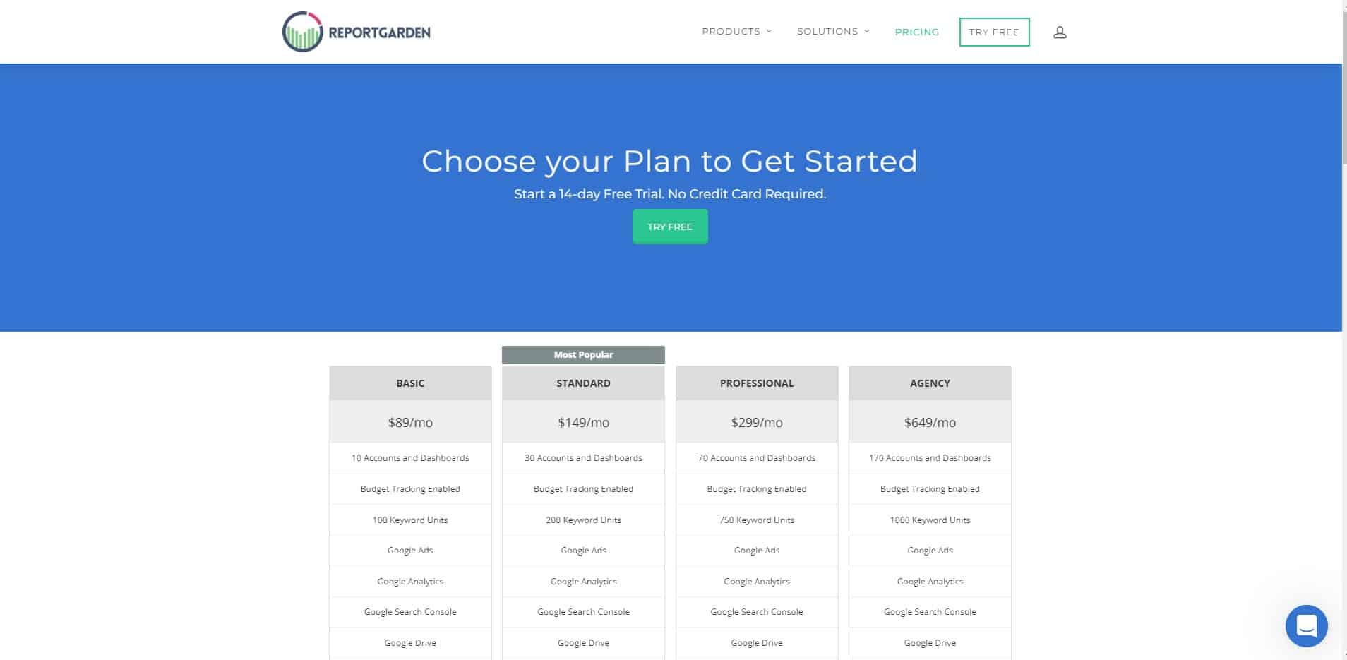 reportgarden pricing and free trial best ppc reporting tools