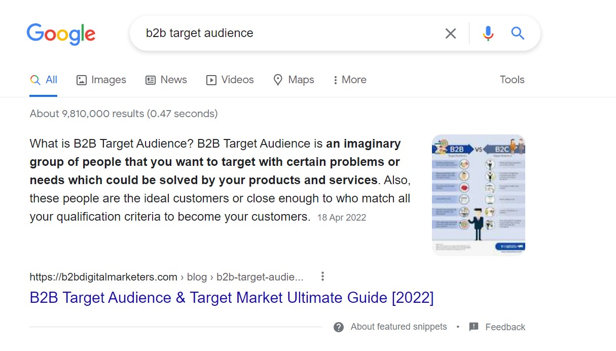 rich featured snippet lower average CTR example for ctr manipulation