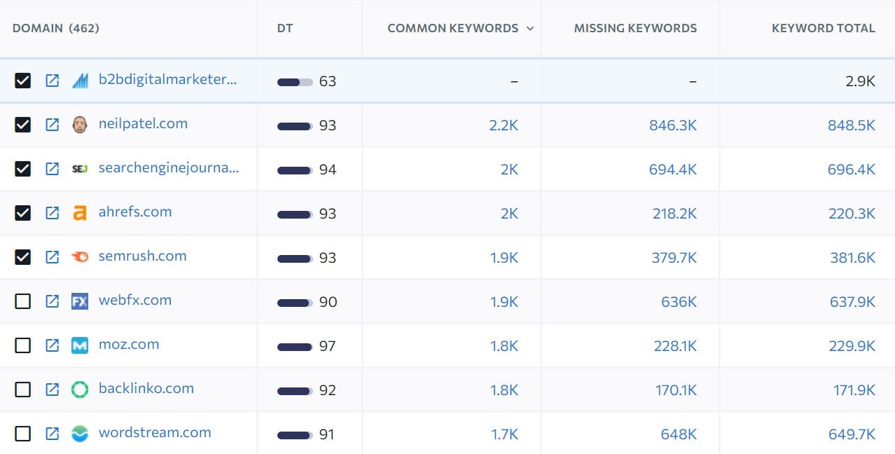 se ranking competitors report to find edu backlink opportunities