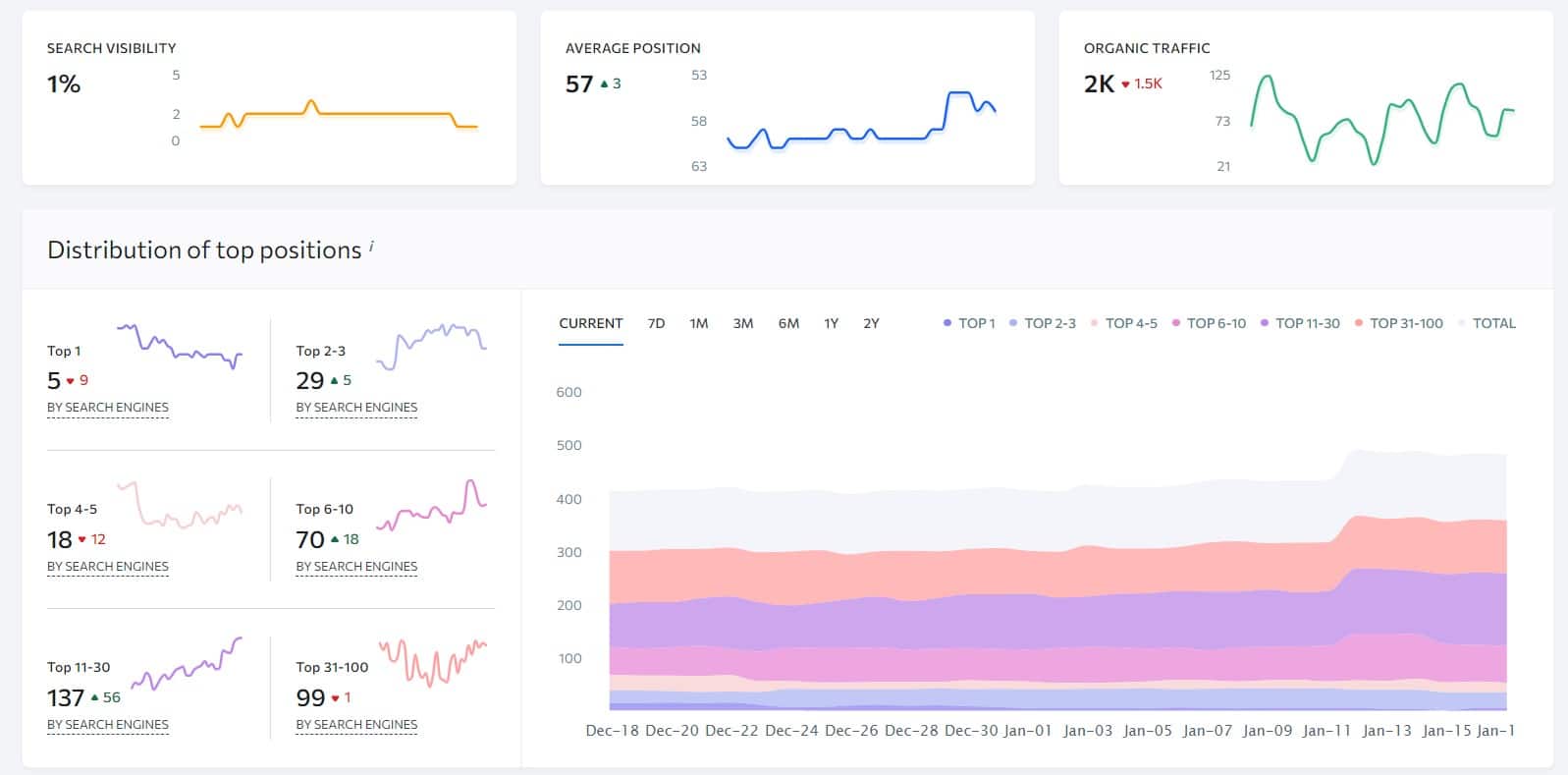 se ranking keyword rank tracking tool for informational keywords