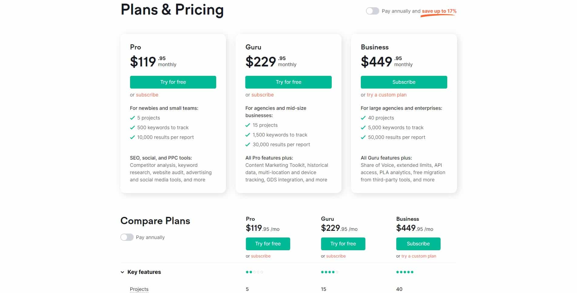 semrush pricing compare to spyfu is very expensive