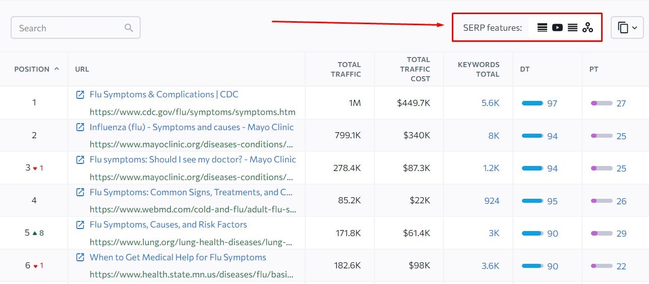 serp features show the keyword search intent