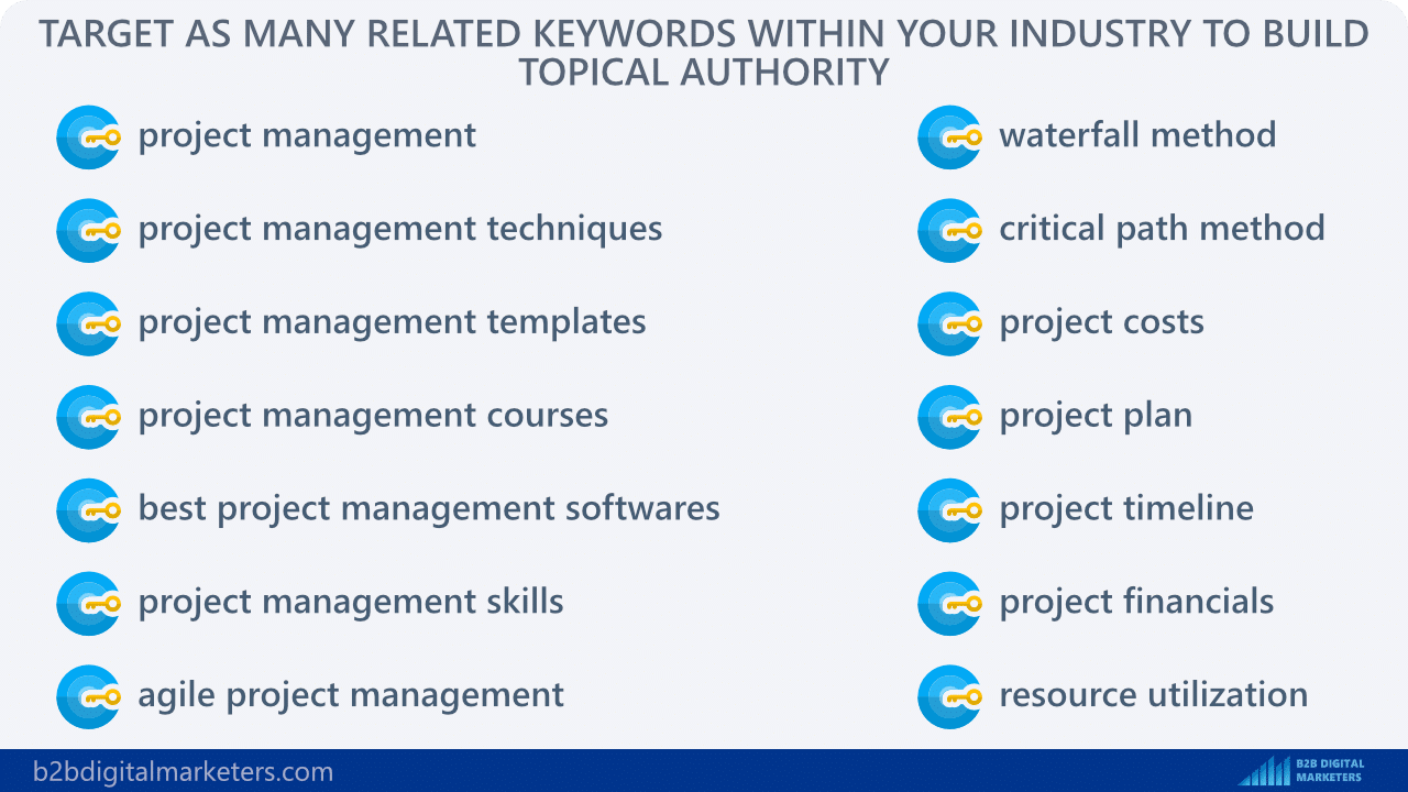 targeting as many related keywords within your industry to build topical authority for b2b seo best practices