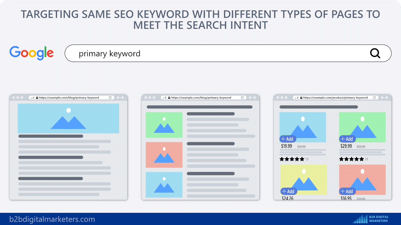 targeting same keyword with different pages how many keywords per page for seo