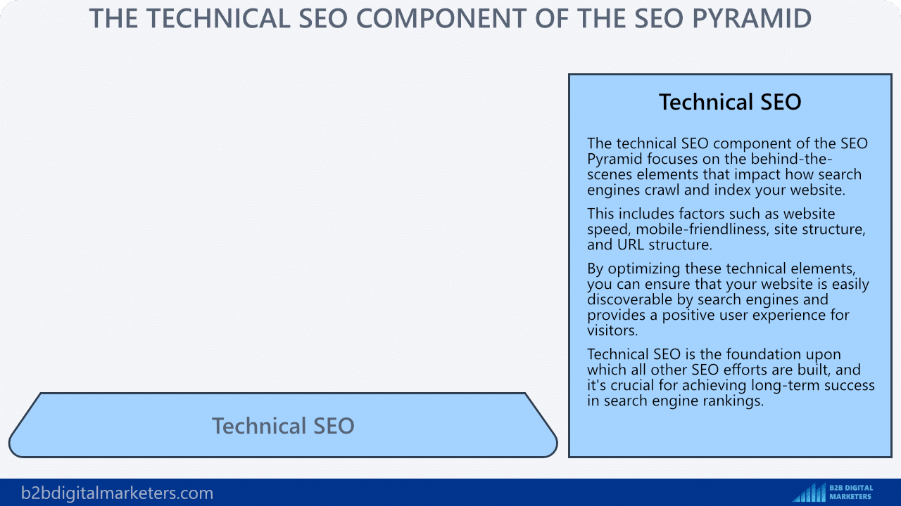 technical seo component of seo pyramid