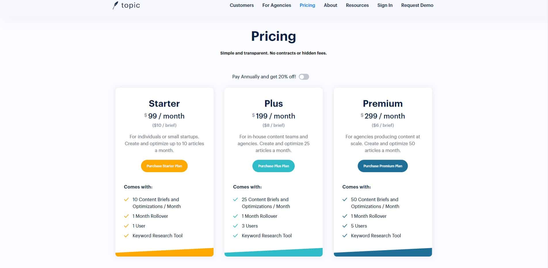 topic pricing alternative to surfer seo
