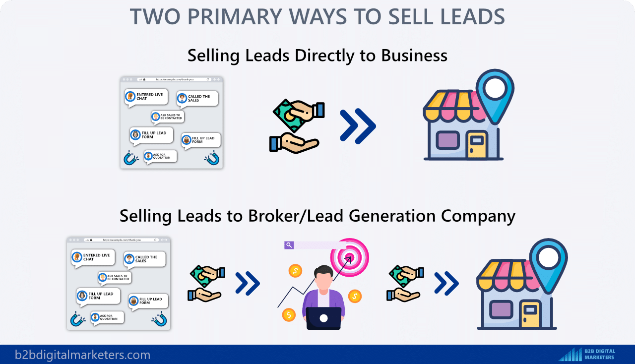 two primary ways how to sell leads