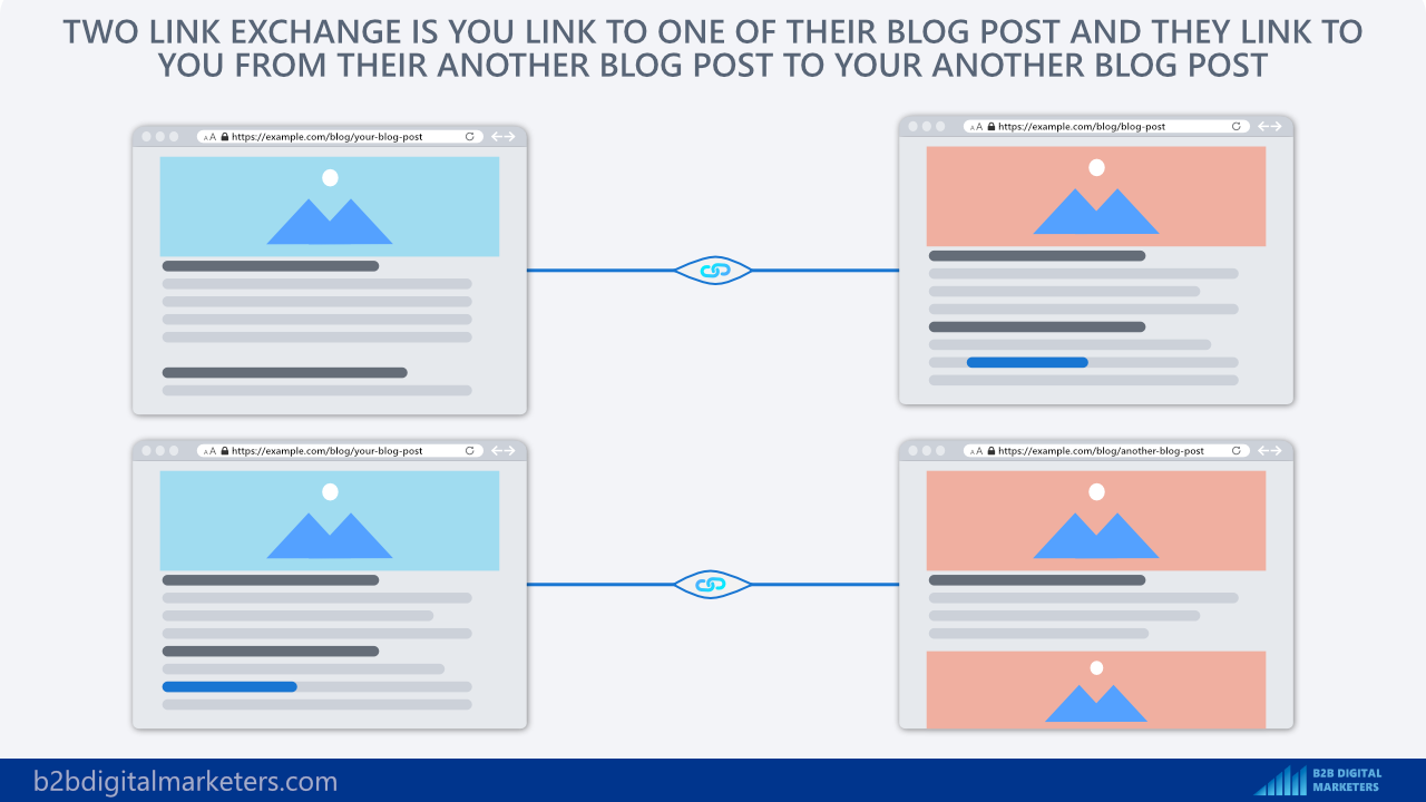 two way link exchange