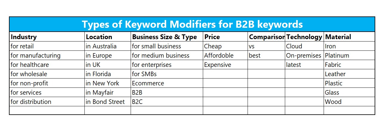 types of keyword modifiers for b2b keywords