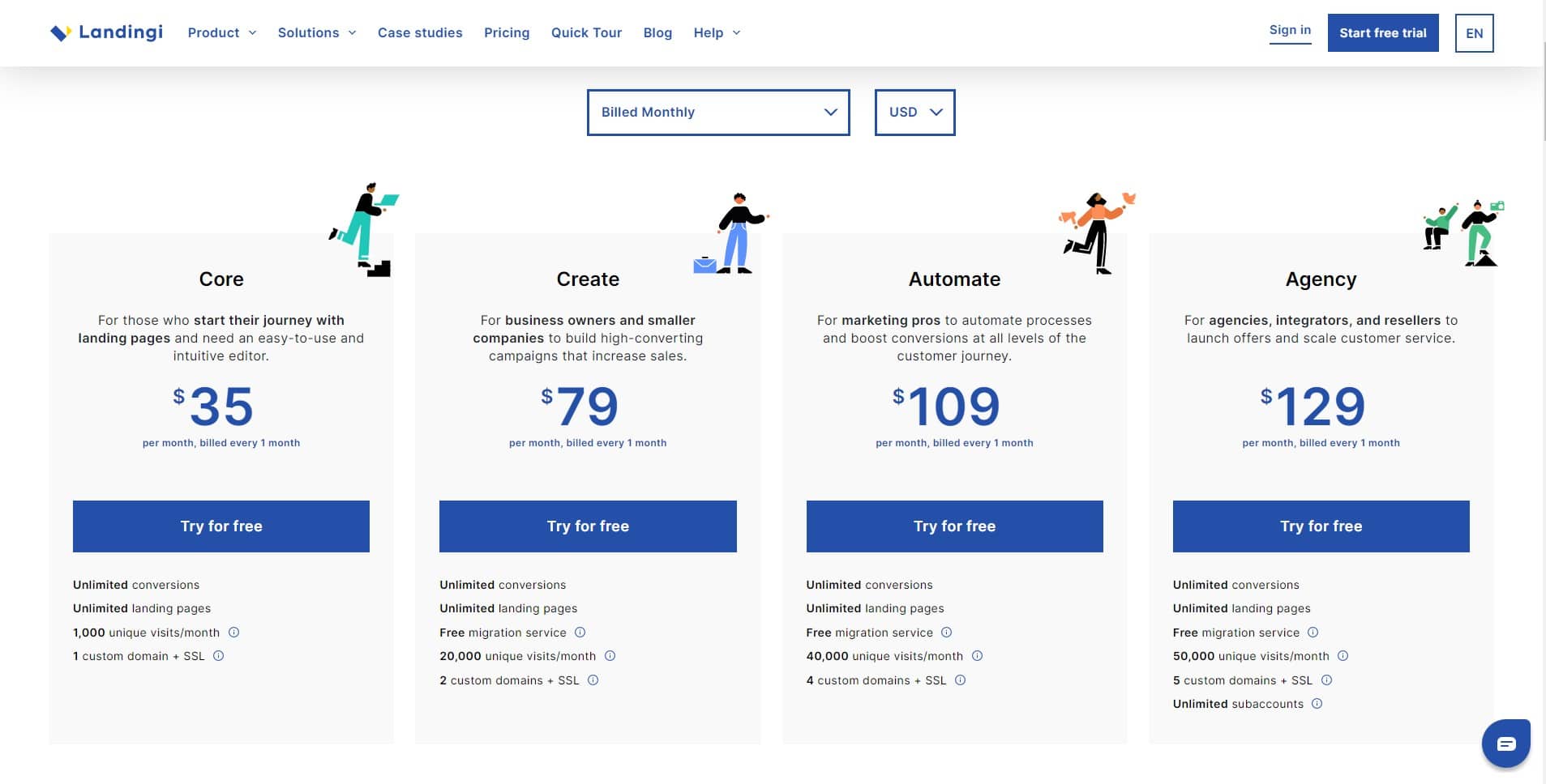 unbounce alternatives landingi pricing