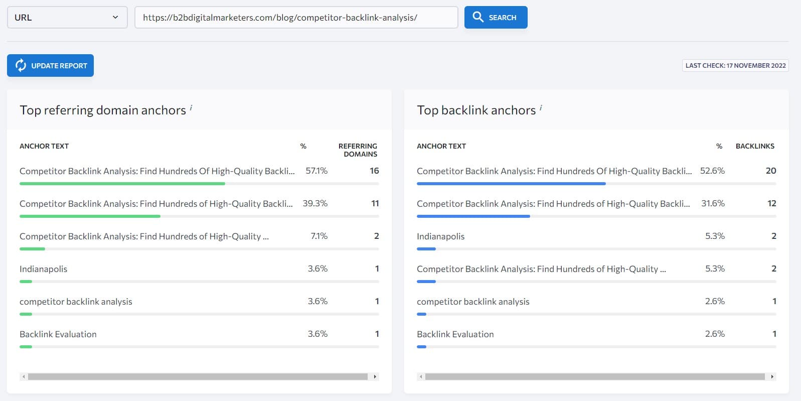 using backlink checker for checking anchor text ratio when building niche relevant backlinks