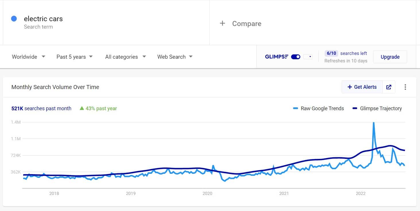 using glimpse for google trends during seo press release