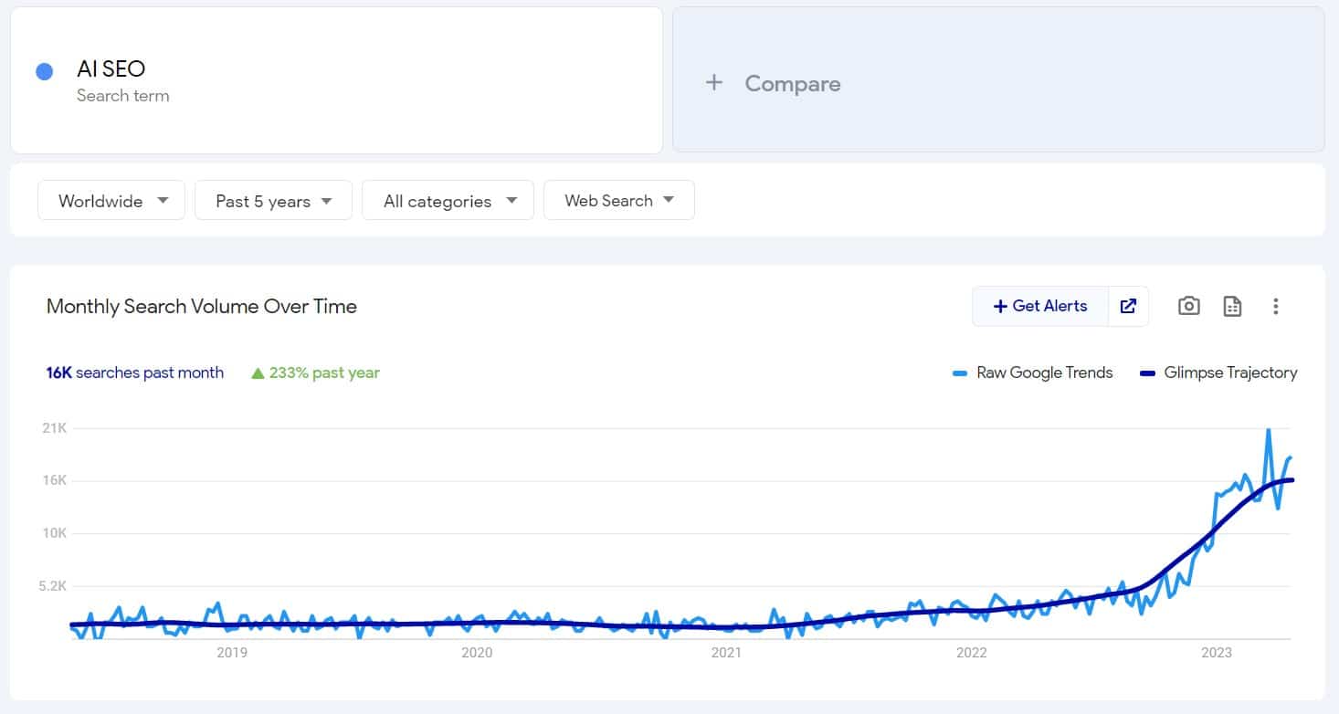 using google trends for youtube keyword research for lead generation