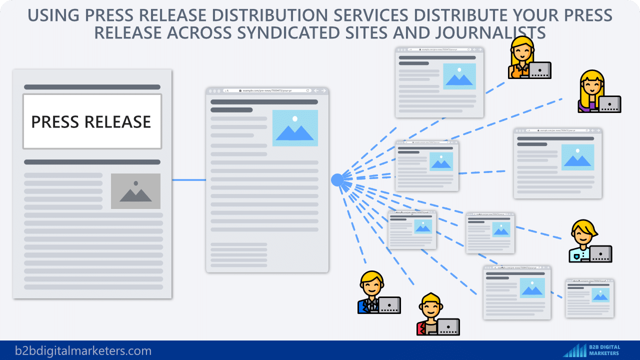 using press release distribution services for press release seo
