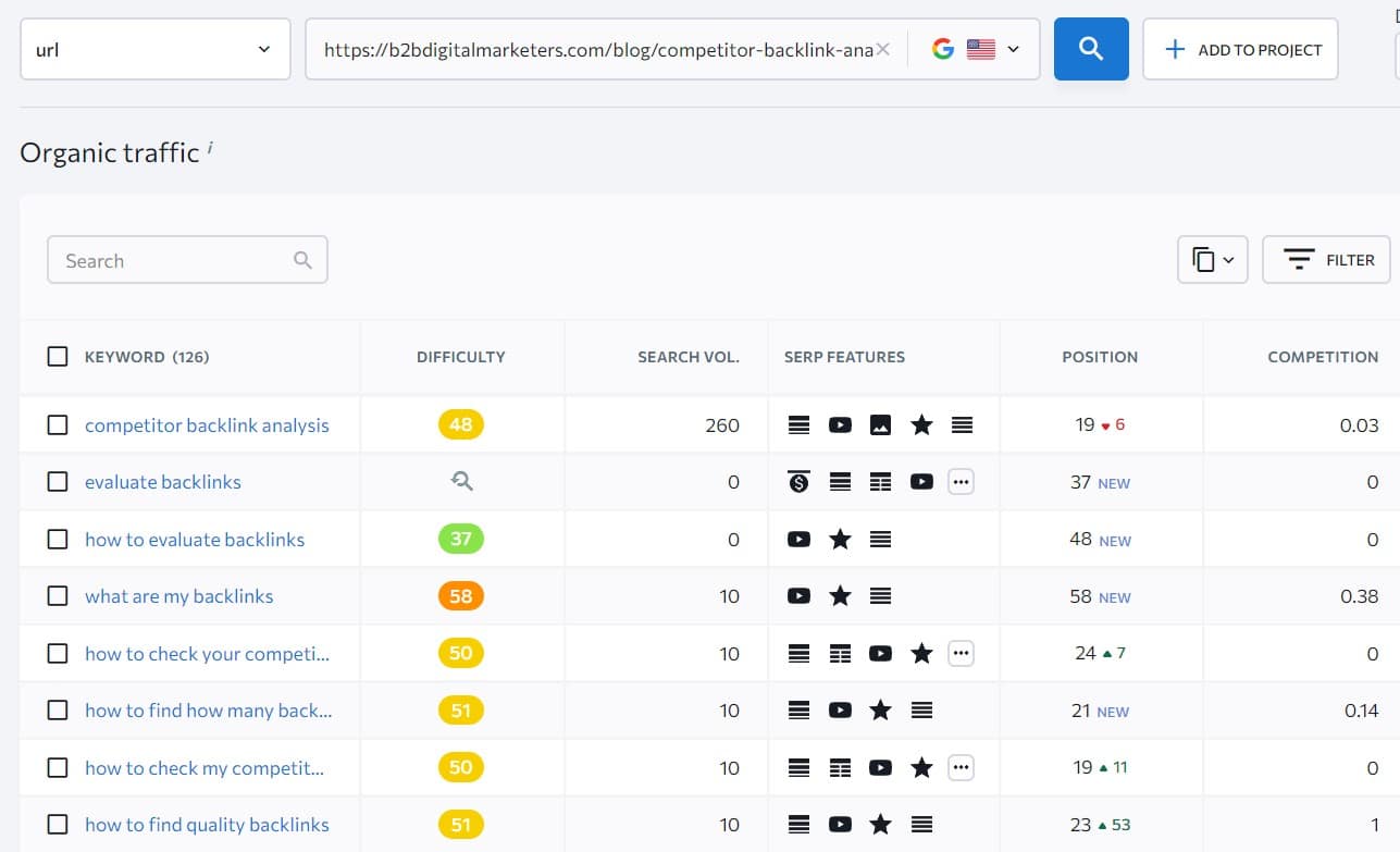 using se ranking competitive research tool to diversify anchor text when building niche relevant backlinks