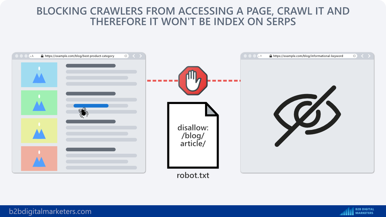 using technical seo to block crawlers seo vs smo example