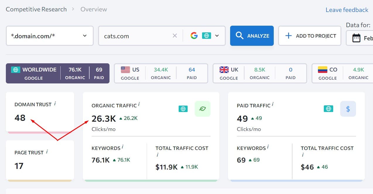 website authority and organic traffic to increase value from backlinks when making money with seo