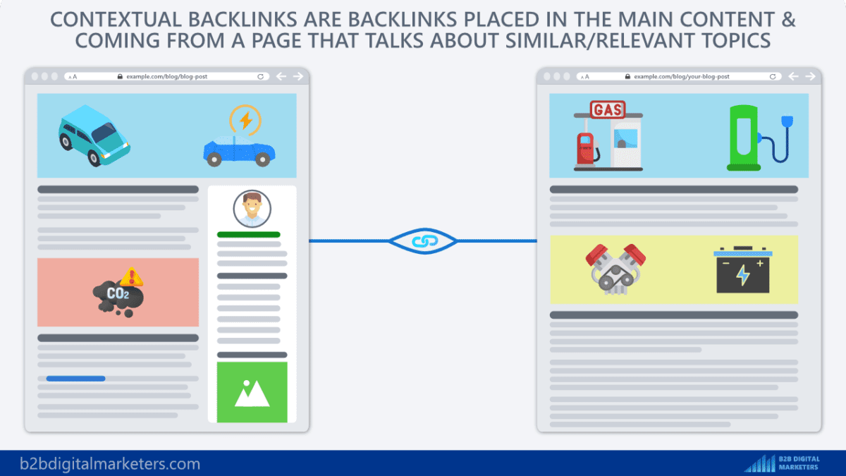 What Are Contextual Backlinks In SEO And How To Get Them B2B Digital Marketers