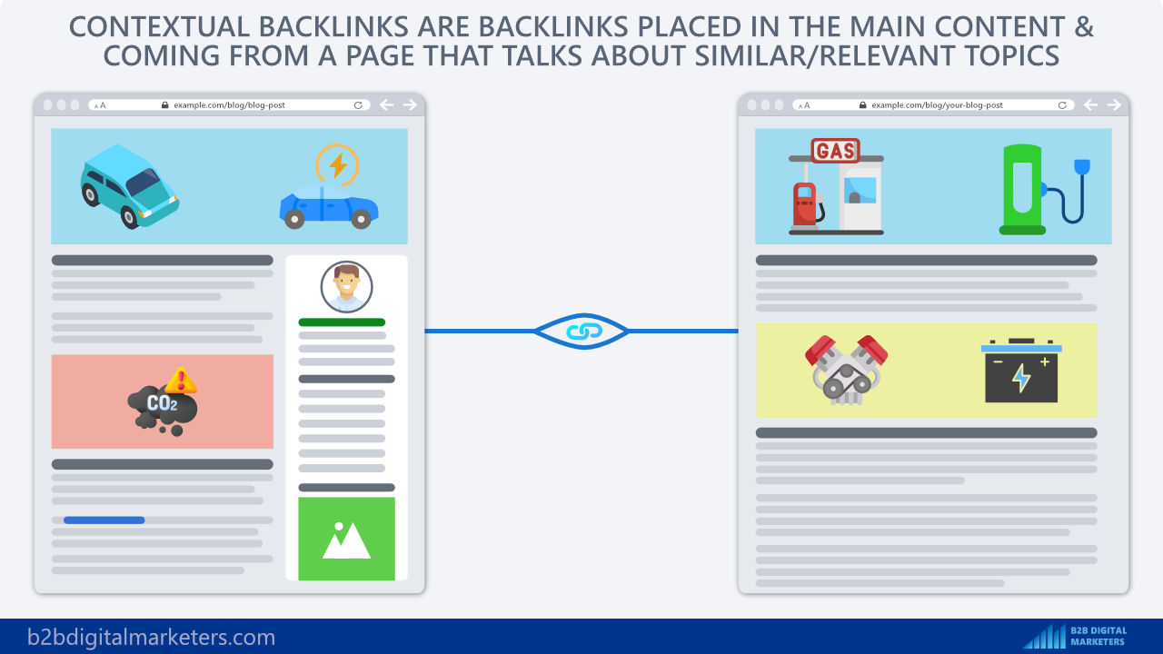 what are contextual backlinks