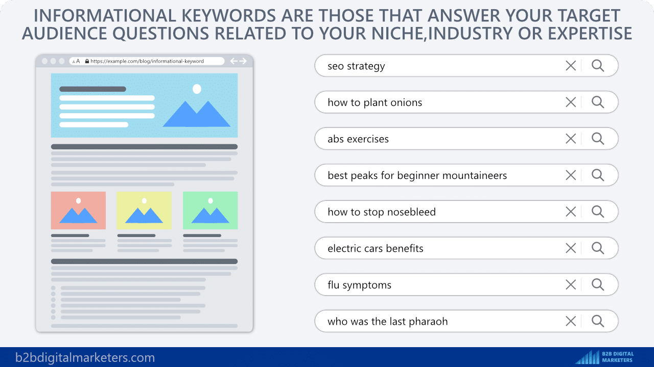 what are informational keywords