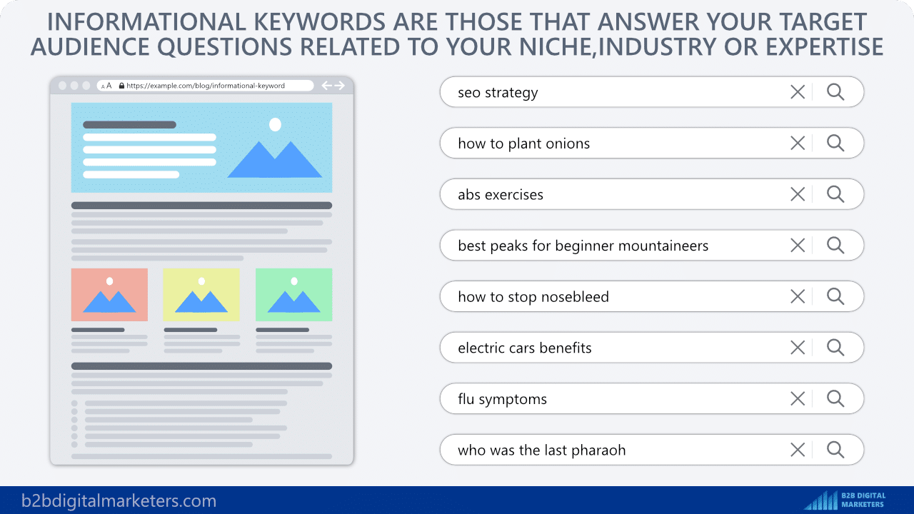what are informational keywords what are informational keywords