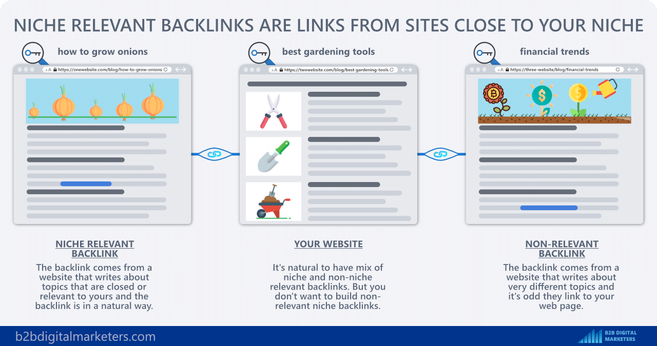 what are niche relevant backlinks