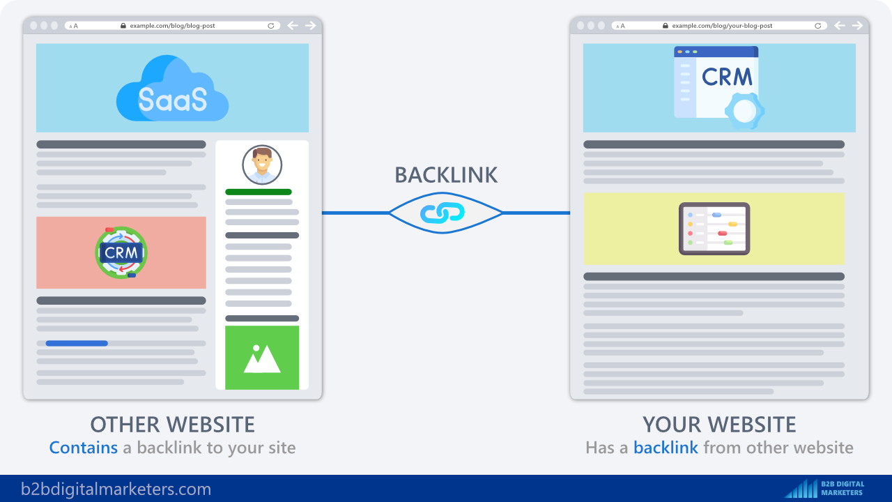 what is a backlink